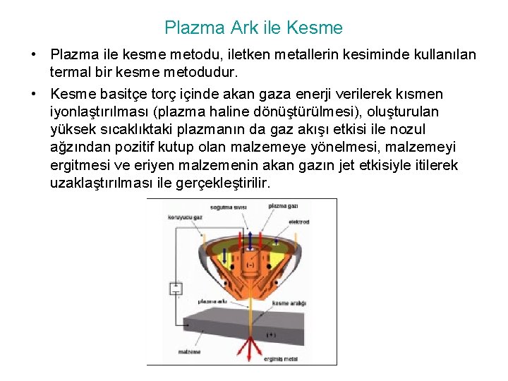 Plazma Ark ile Kesme • Plazma ile kesme metodu, iletken metallerin kesiminde kullanılan termal