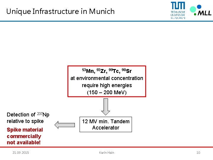 Unique Infrastructure in Munich 53 Mn, 93 Zr, 99 Tc, 90 Sr at environmental