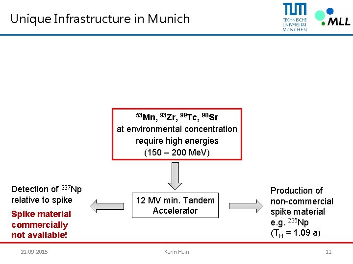 Unique Infrastructure in Munich 53 Mn, 93 Zr, 99 Tc, 90 Sr at environmental