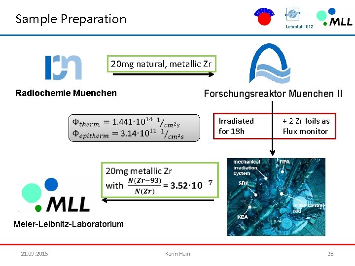 Sample Preparation 20 mg natural, metallic Zr Forschungsreaktor Muenchen II Radiochemie Muenchen Irradiated for