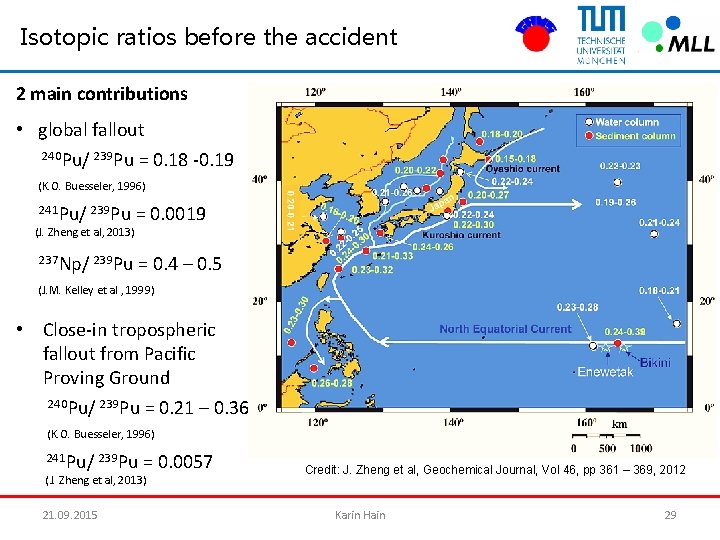 Isotopic ratios before the accident 2 main contributions • global fallout 240 Pu/ 239