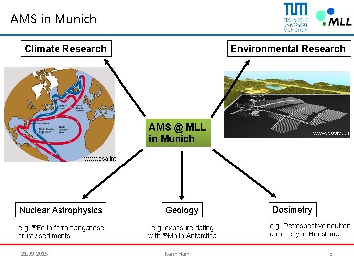 AMS in Munich Climate Research Environmental Research AMS @ MLL in Munich www. posiva.