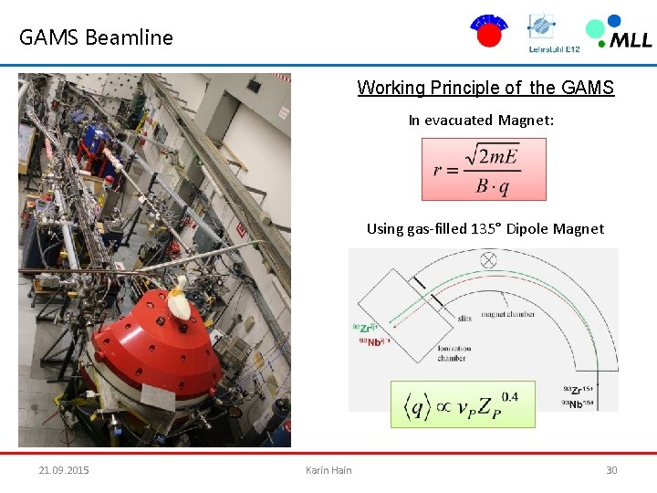 GAMS Beamline Working Principle of the GAMS In evacuated Magnet: Using gas-filled 135° Dipole