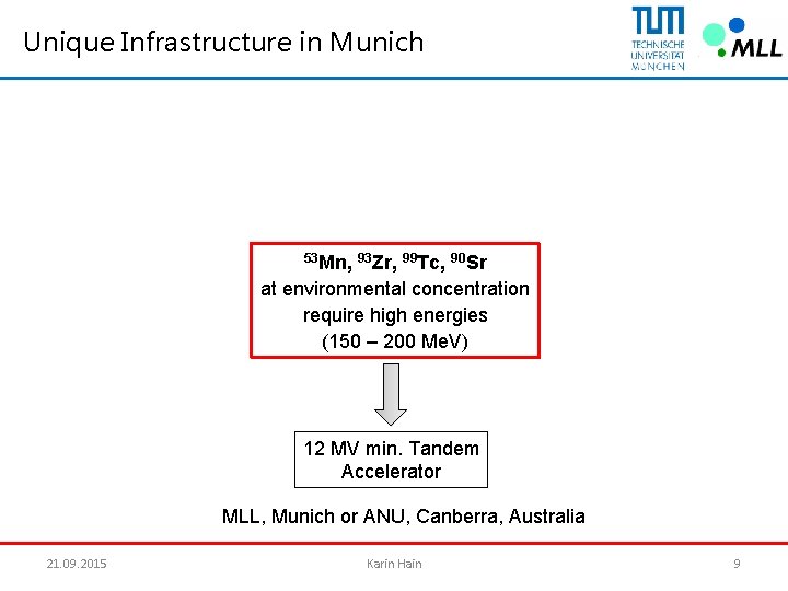 Unique Infrastructure in Munich 53 Mn, 93 Zr, 99 Tc, 90 Sr at environmental