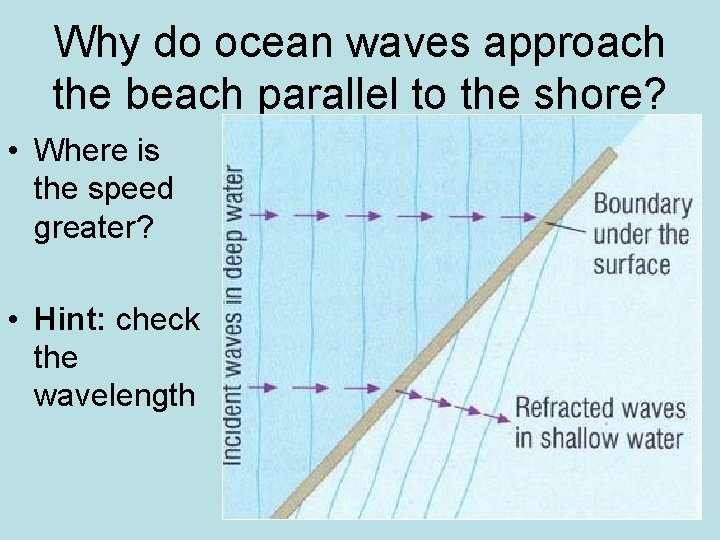 Why do ocean waves approach the beach parallel to the shore? • Where is