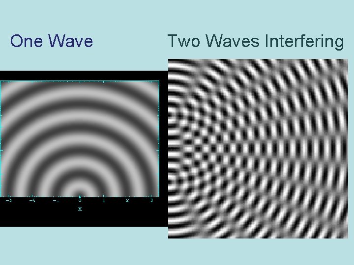 One Wave Two Waves Interfering 