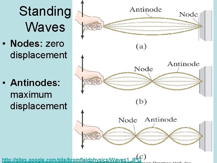 Standing Waves • Nodes: zero displacement • Antinodes: maximum displacement http: //sites. google. com/site/bromfieldphysics/Waves