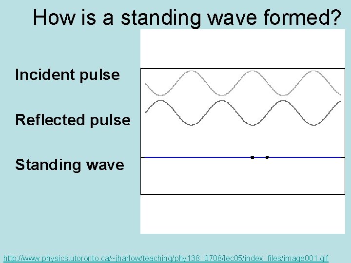 How is a standing wave formed? Incident pulse Reflected pulse Standing wave http: //www.