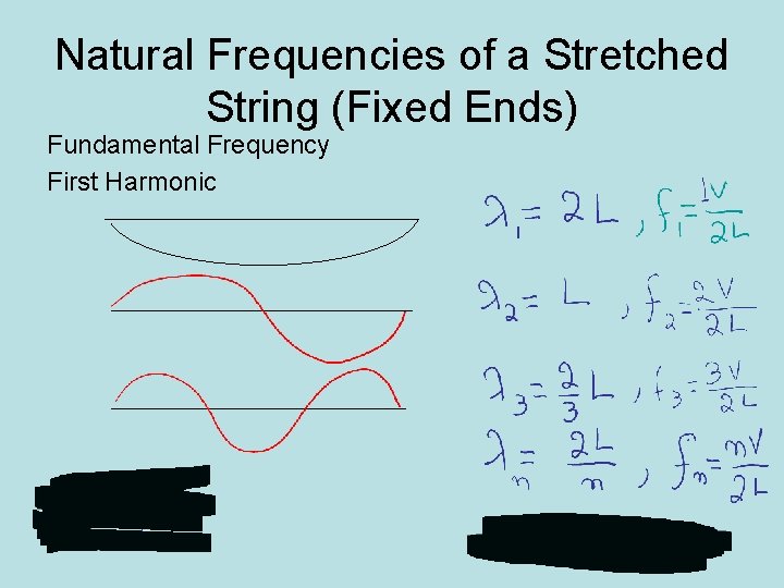 Natural Frequencies of a Stretched String (Fixed Ends) Fundamental Frequency First Harmonic 