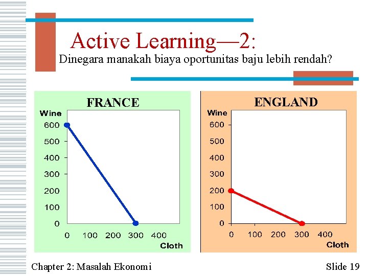 Active Learning— 2: Dinegara manakah biaya oportunitas baju lebih rendah? FRANCE Chapter 2: Masalah