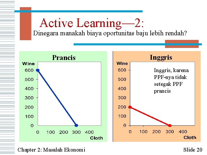 Active Learning— 2: Dinegara manakah biaya oportunitas baju lebih rendah? Prancis Inggris, karena PPF-nya