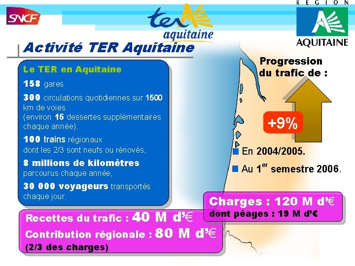 Activité TER Aquitaine Le TER en Aquitaine 158 gares Progression du trafic de :