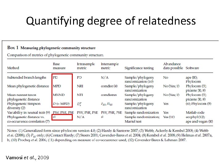 Quantifying degree of relatedness Vamosi et al. , 2009 