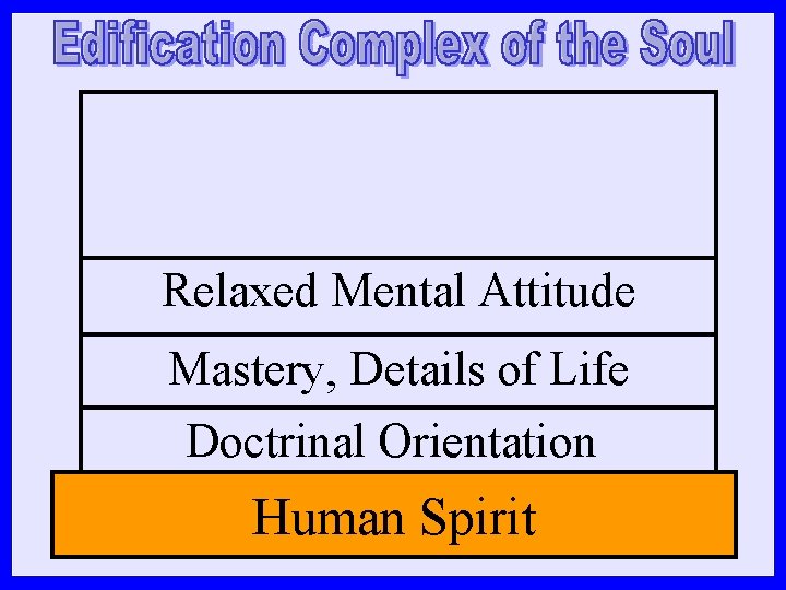 Relaxed Mental Attitude Mastery, Details of Life Doctrinal Orientation Human Spirit 