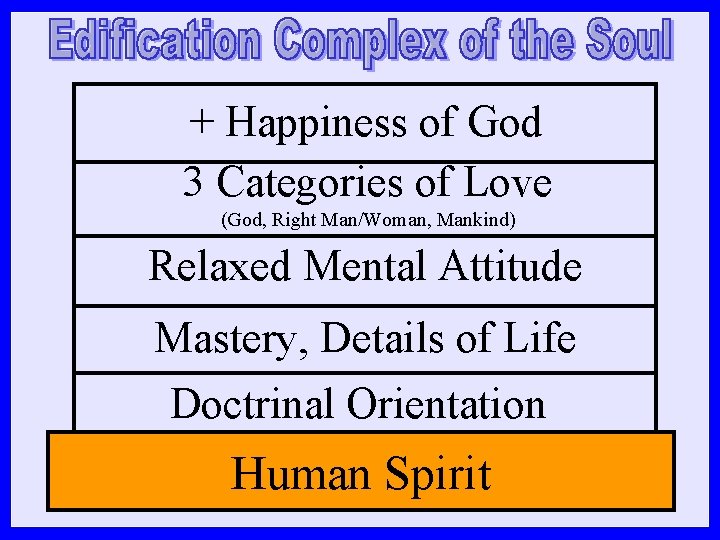 + Happiness of God 3 Categories of Love (God, Right Man/Woman, Mankind) Relaxed Mental