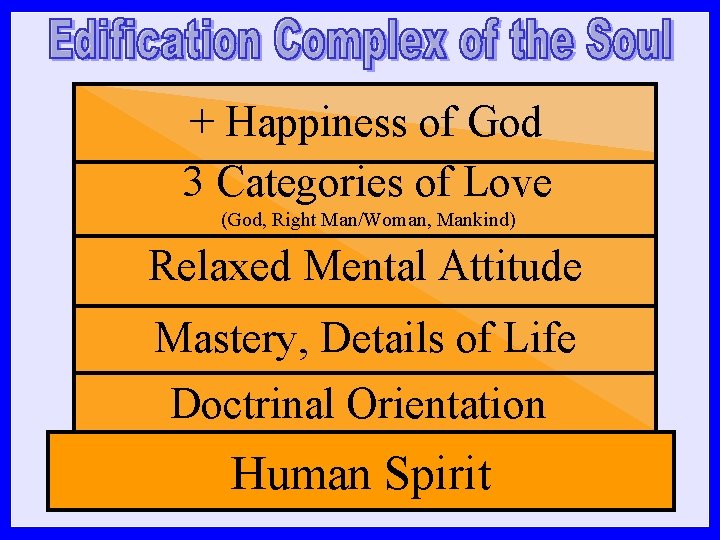 + Happiness of God 3 Categories of Love (God, Right Man/Woman, Mankind) Relaxed Mental