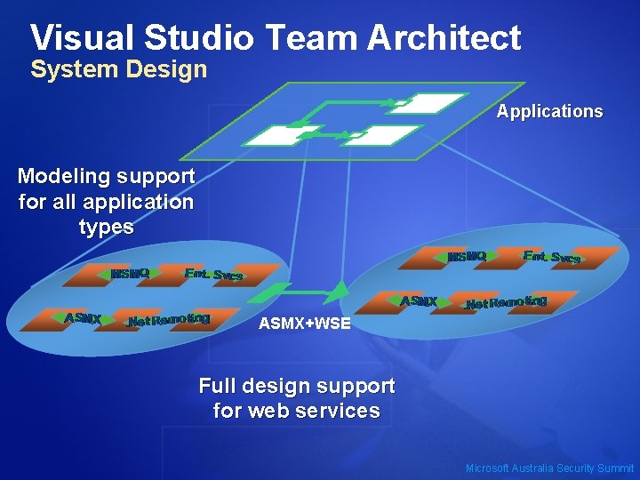 Visual Studio Team Architect System Design Applications Modeling support for all application types ASMX+WSE