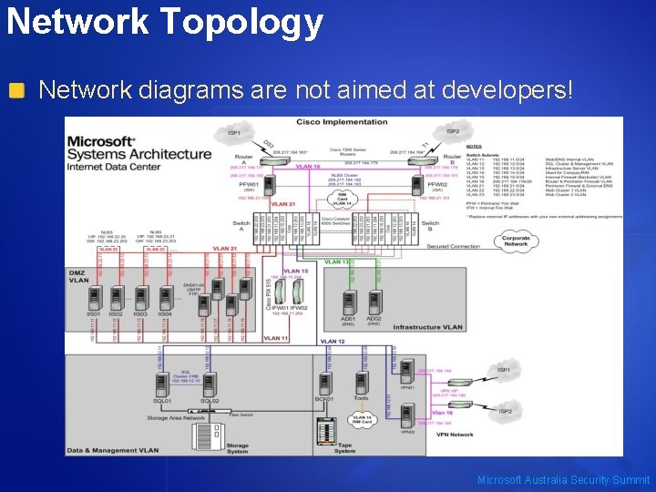 Network Topology Network diagrams are not aimed at developers! Microsoft Australia Security Summit 