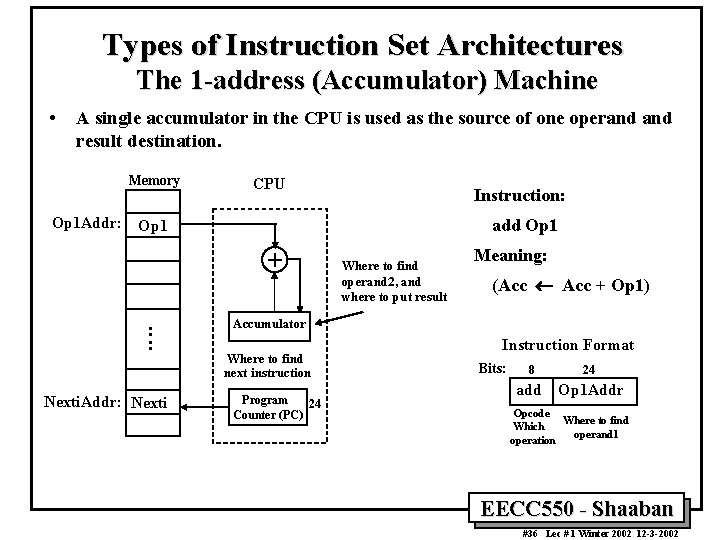 Types of Instruction Set Architectures The 1 -address (Accumulator) Machine • A single accumulator