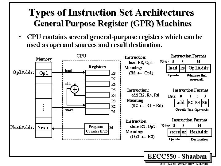 Types of Instruction Set Architectures General Purpose Register (GPR) Machines • CPU contains several