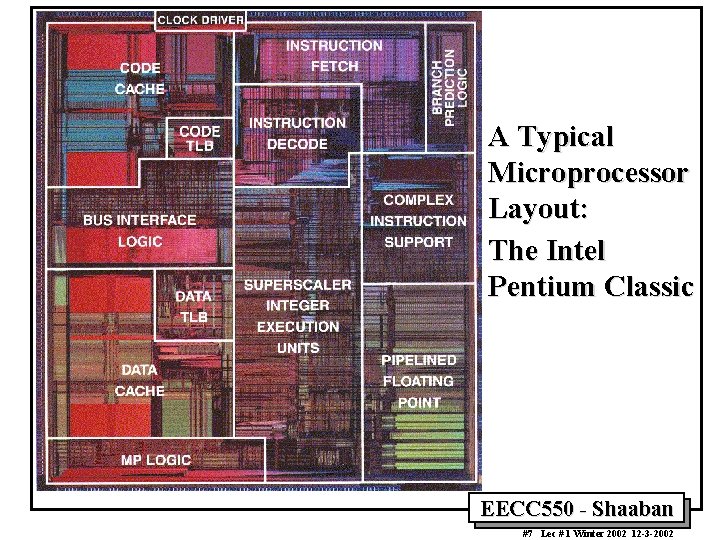 A Typical Microprocessor Layout: The Intel Pentium Classic EECC 550 - Shaaban #7 Lec