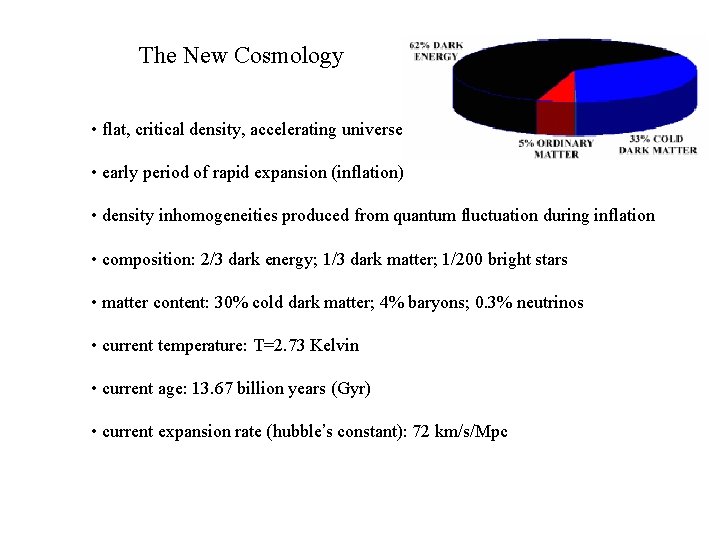 The New Cosmology • flat, critical density, accelerating universe • early period of rapid