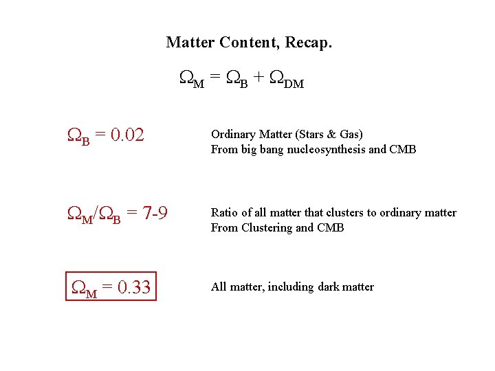 Matter Content, Recap. M = B + DM B = 0. 02 Ordinary Matter