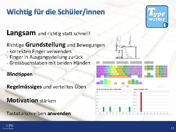 Langsam und richtig statt schnell! Richtige Grundstellung und Bewegungen - korrekten Finger verwenden -