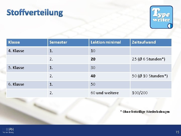 Klasse Semester Lektion minimal 4. Klasse 1. 10 2. 20 1. 30 2. 40