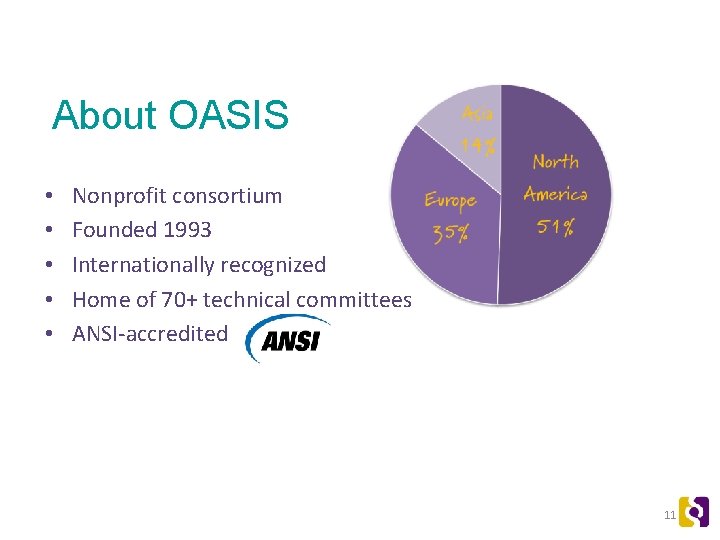 About OASIS • • • Nonprofit consortium Founded 1993 Internationally recognized Home of 70+