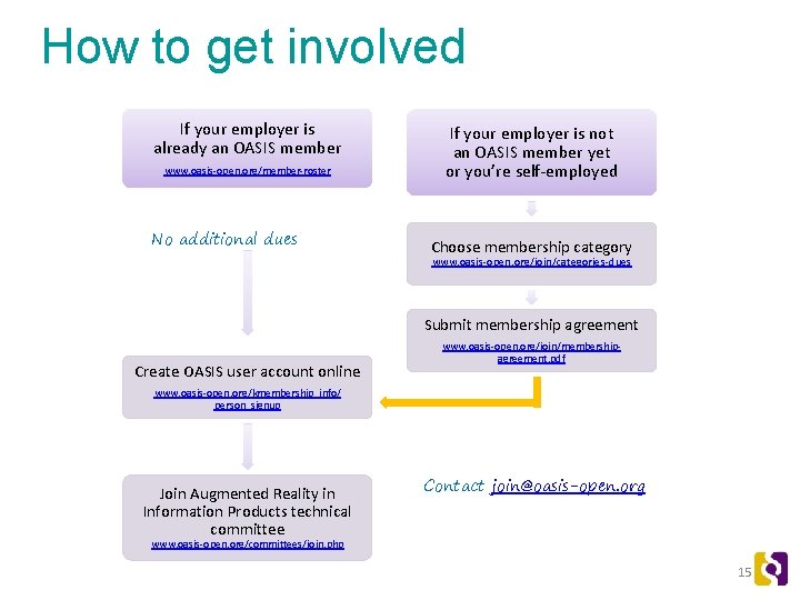 How to get involved If your employer is already an OASIS member www. oasis-open.