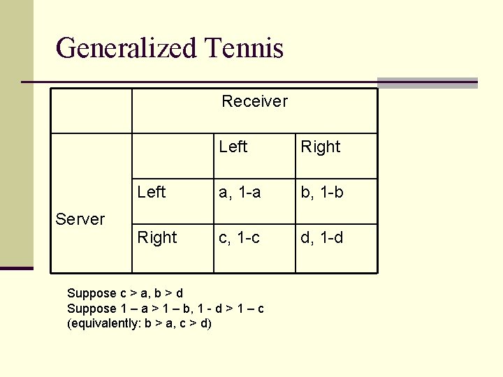 Generalized Tennis Receiver Server Left Right Left a, 1 -a b, 1 -b Right