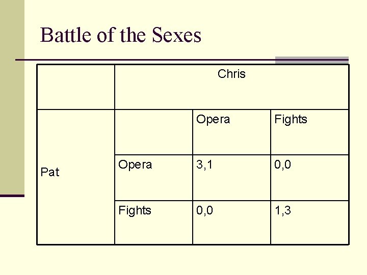 Battle of the Sexes Chris Pat Opera Fights Opera 3, 1 0, 0 Fights