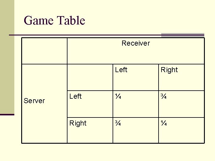 Game Table Receiver Server Left Right Left ¼ ¾ Right ¾ ¼ 