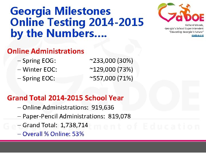 Georgia Milestones Online Testing 2014 -2015 by the Numbers…. Online Administrations ‒ Spring EOG: