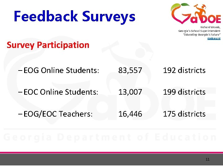 Feedback Surveys Richard Woods, Georgia’s School Superintendent “Educating Georgia’s Future” gadoe. org Survey Participation