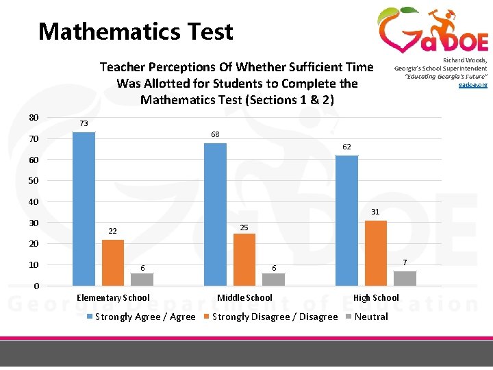 Mathematics Test Teacher Perceptions Of Whether Sufficient Time Was Allotted for Students to Complete