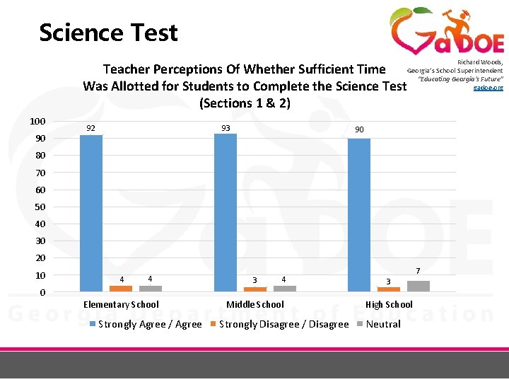 Science Test Richard Woods, Georgia’s School Superintendent “Educating Georgia’s Future” gadoe. org Teacher Perceptions