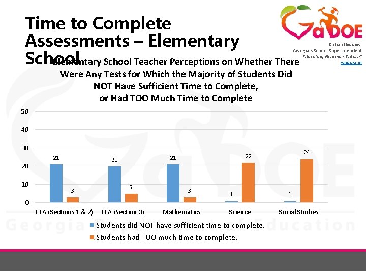 Time to Complete Assessments – Elementary School Teacher Perceptions on Whether There Richard Woods,