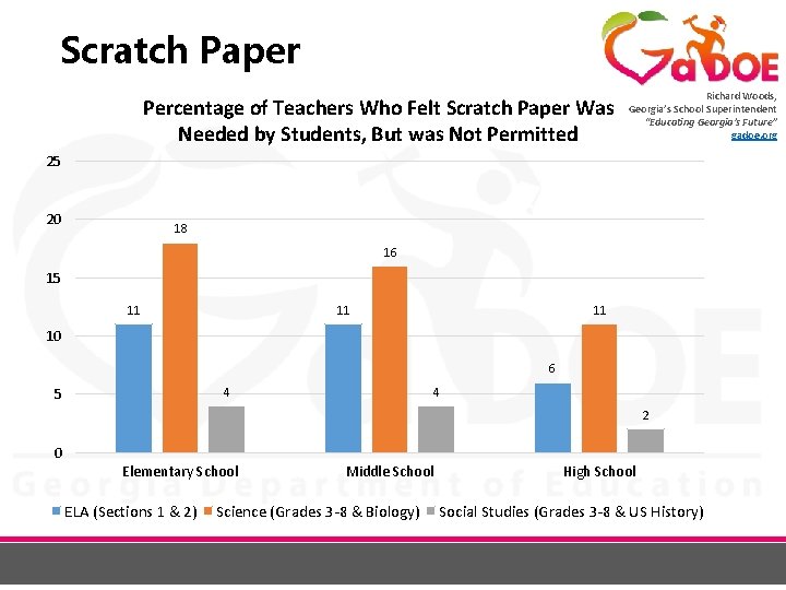 Scratch Paper Percentage of Teachers Who Felt Scratch Paper Was Needed by Students, But