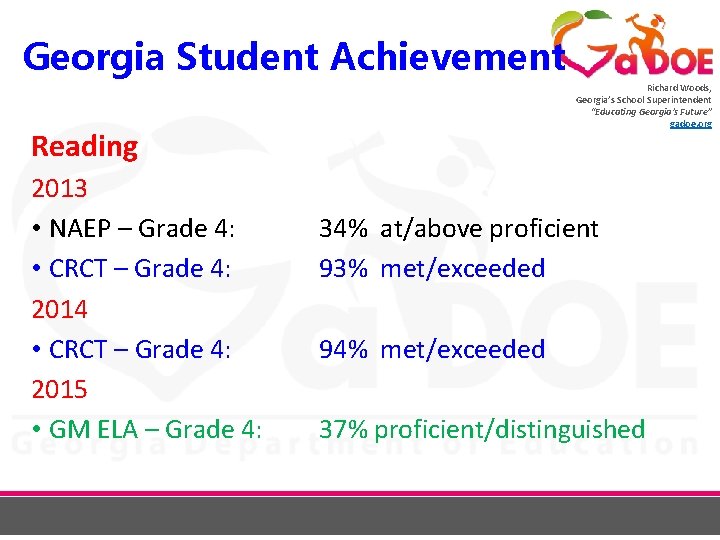 Georgia Student Achievement Richard Woods, Georgia’s School Superintendent “Educating Georgia’s Future” gadoe. org Reading