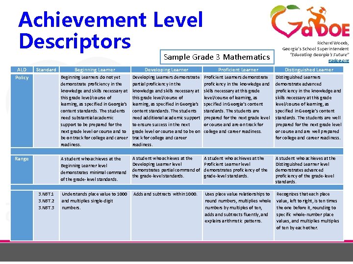 Achievement Level Descriptors Sample Grade 3 Mathematics Richard Woods, Georgia’s School Superintendent “Educating Georgia’s