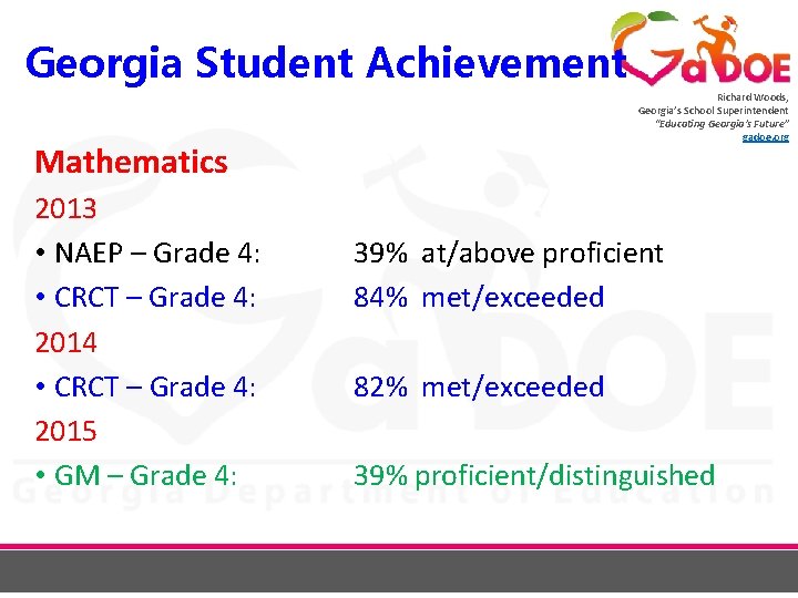 Georgia Student Achievement Richard Woods, Georgia’s School Superintendent “Educating Georgia’s Future” gadoe. org Mathematics