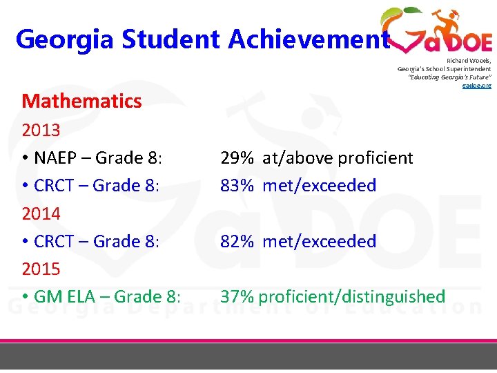 Georgia Student Achievement Richard Woods, Georgia’s School Superintendent “Educating Georgia’s Future” gadoe. org Mathematics