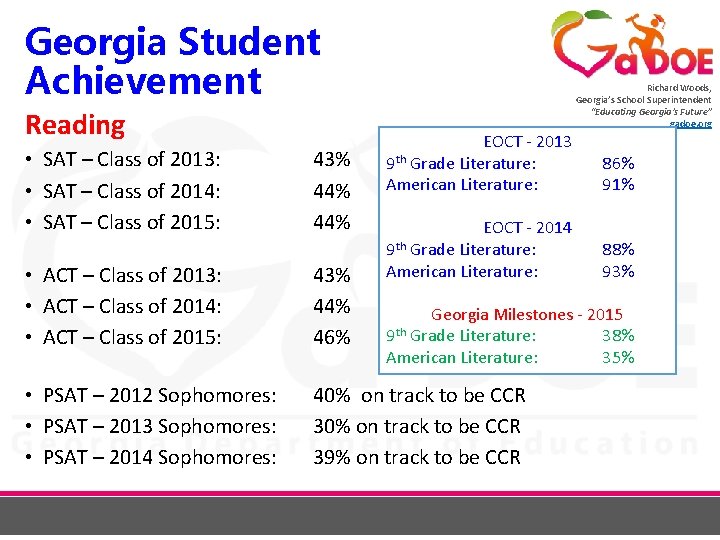 Georgia Student Achievement Reading • SAT – Class of 2013: • SAT – Class