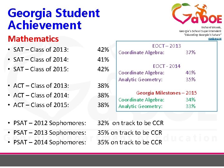 Georgia Student Achievement Mathematics Richard Woods, Georgia’s School Superintendent “Educating Georgia’s Future” gadoe. org