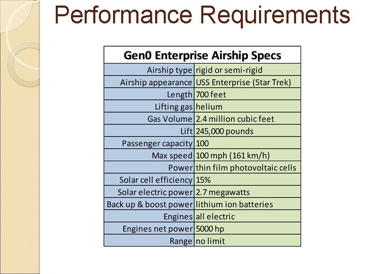 Performance Requirements 