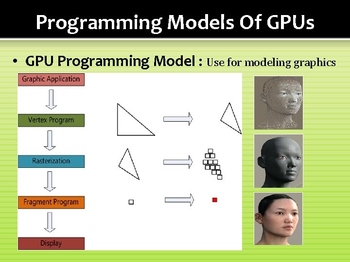 Programming Models Of GPUs • GPU Programming Model : Use for modeling graphics 