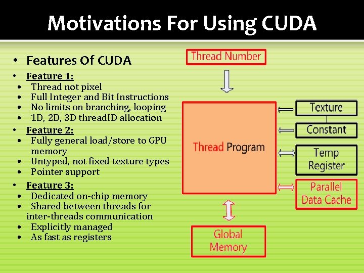 Motivations For Using CUDA • Features Of CUDA • Feature 1: • Thread not