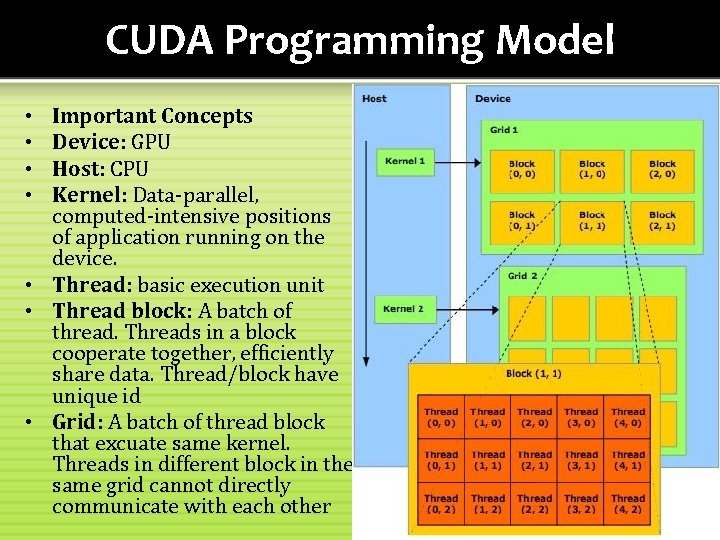 CUDA Programming Model Important Concepts Device: GPU Host: CPU Kernel: Data-parallel, computed-intensive positions of